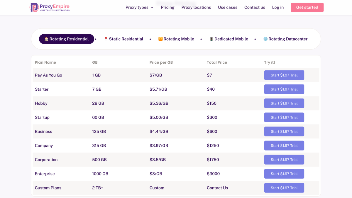 Residential Proxy Pricing - ProxyEmpire