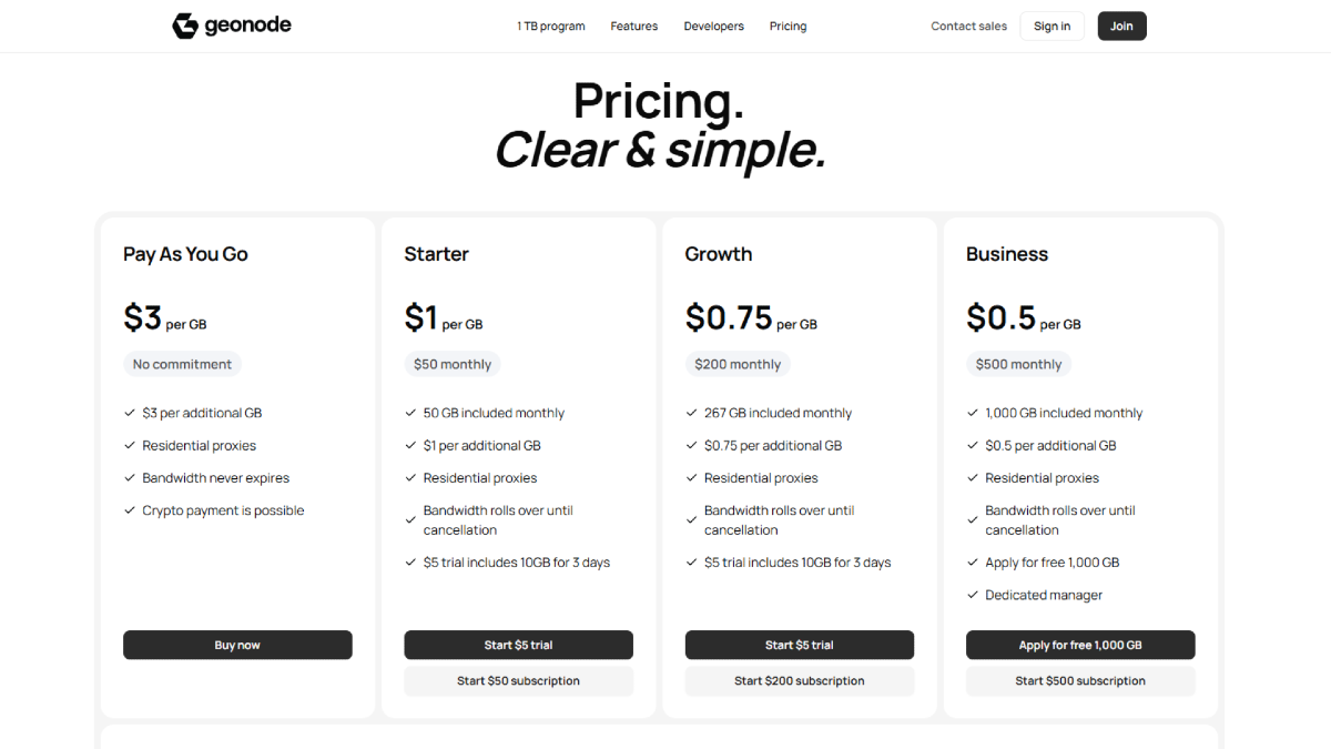 GeoNode Pricing