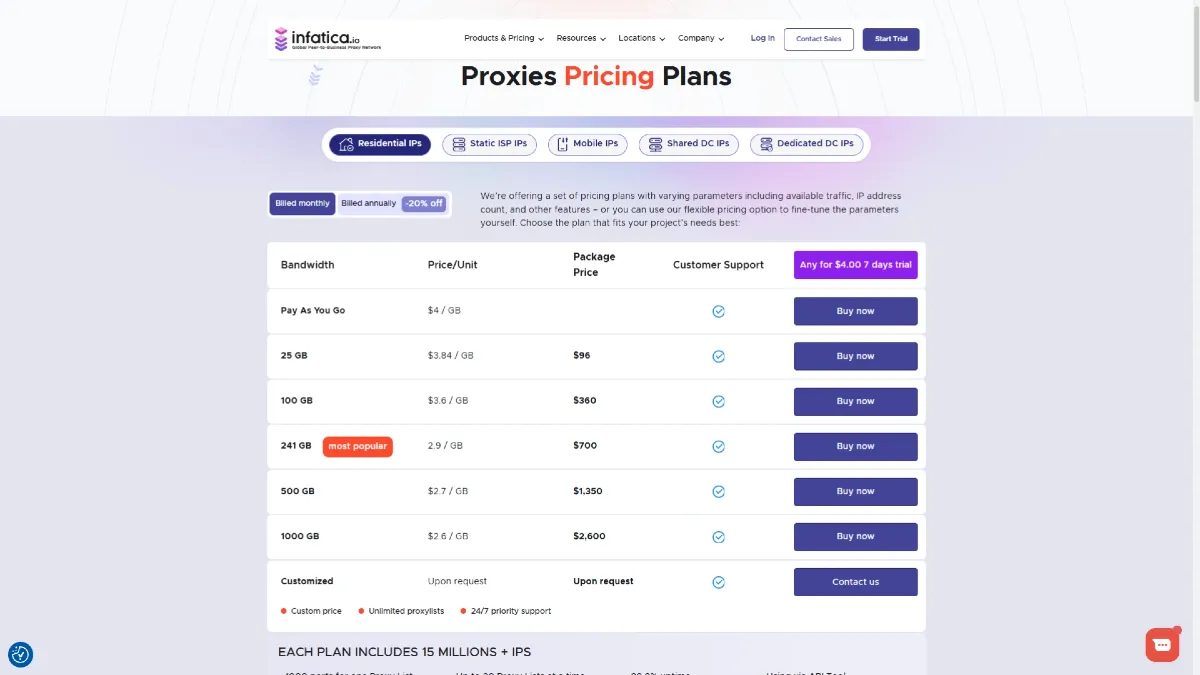 Infatica Pricing