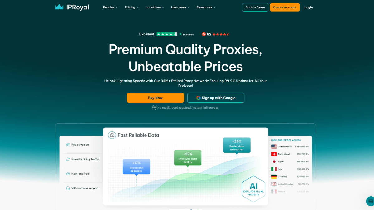 IProyal Homepage Overview