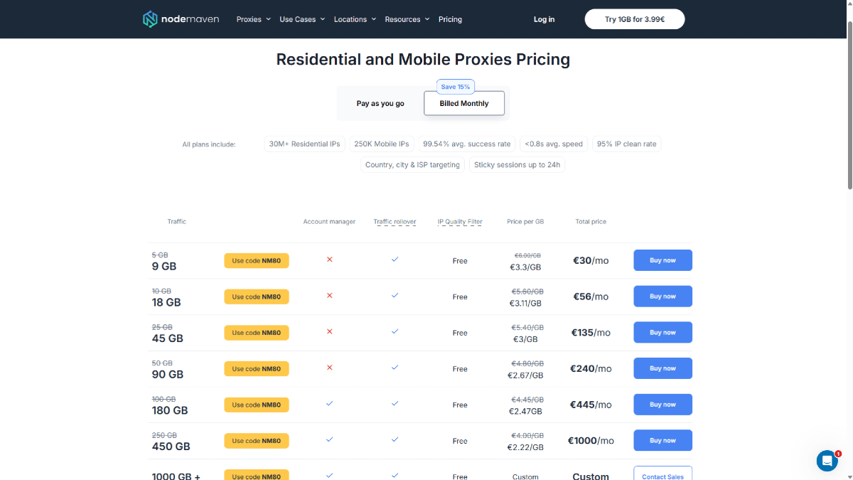 NodeMaven Pricing