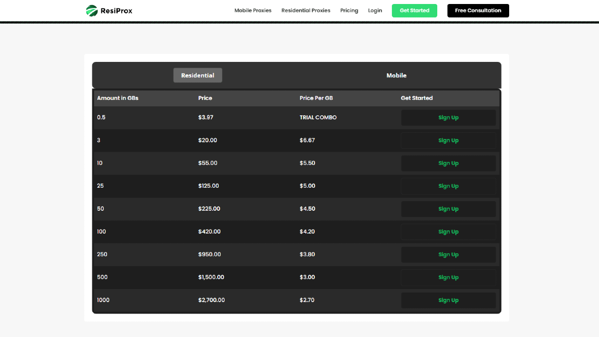 ResiProx Pricing