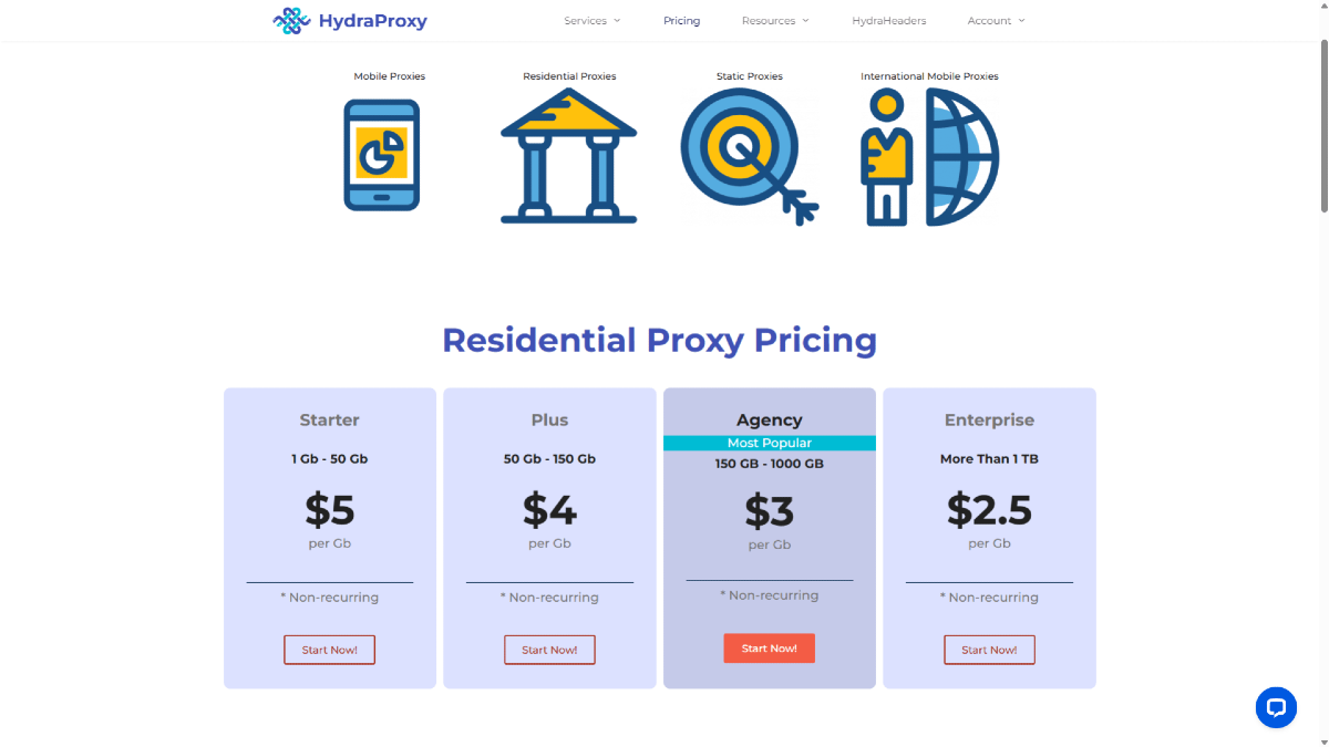 Hydraproxy Pricing